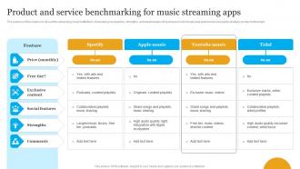 Product And Service Benchmarking For Music Streaming Apps
