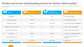 Product And Service Benchmarking Metrics For Electric Vehicle Market