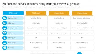 Product And Service Benchmarking Powerpoint Ppt Template Bundles Adaptable Researched