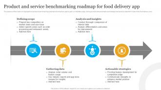 Product And Service Benchmarking Roadmap For Food Delivery App