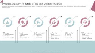 Product And Service Details Of Spa And Wellness Business Spa Business Performance Improvement Strategy SS V