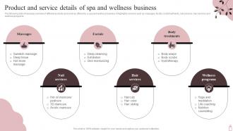 Product And Service Details Of Spa And Wellness Marketing Plan To Maximize SPA Business Strategy SS V