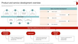 Product And Service Development Overview Streamlined Operations Strategic Planning Strategy SS V