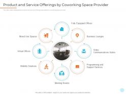 Product and service offerings by coworking space provider shared workspace investor