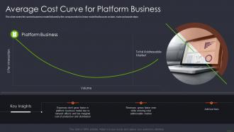 Product and services networking average cost curve for platform business