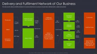 Product and services networking delivery and fulfilment network of our business