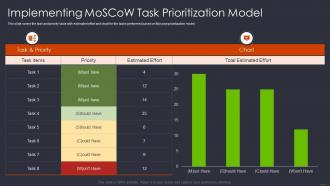 Product and services networking implementing moscow task prioritization model