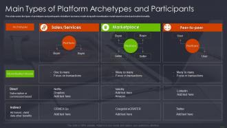 Product and services networking main types of platform archetypes and participants
