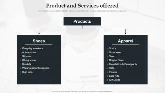 Product And Services Offered Allbirds Investor Funding Elevator Pitch Deck