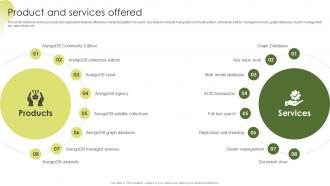 Product And Services Offered ArangoDB Investor Funding Elevator Pitch Deck