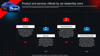 Product And Services Offered By Car Dealership Store New And Used Car Dealership BP SS