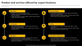 Product And Services Offered By Export Business Exporting Venture Business Plan BP SS