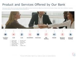 Product and services offered by our bank ppt powerpoint presentation ideas