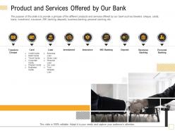 Product and services offered by our bank wheeler ppt powerpoint presentation gallery