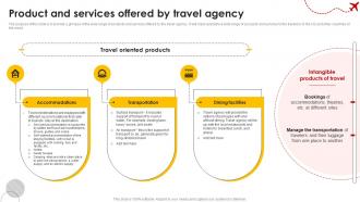 Product And Services Offered By Travel Agency Group Travel Business Plan BP SS