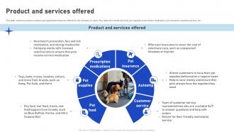 Product And Services Offered Chewy Investor Funding Elevator Pitch Deck