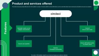 Product And Services Offered Circleci Investor Funding Elevator Pitch Deck