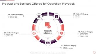 Product And Services Offered Continues Improvement Strategy Playbook For Corporates