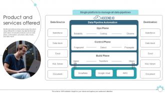 Product And Services Offered Data Pipeline Automation Platform Fund Elevator Presentation