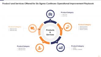 Product And Services Offered For Six Sigma Continues Operational Improvement Playbook