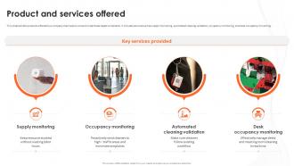 Product And Services Offered Mero Technologies Investor Funding Elevator Pitch Deck