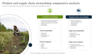 Product And Supply Chain Stewardship Comparative Analysis
