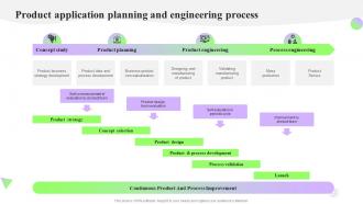 Product Application Planning And Engineering Process