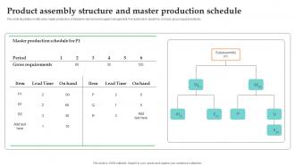 Product Assembly Structure And Master Production Schedule