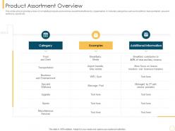Product Assortment Overview Customer Intimacy Strategy For Loyalty Building
