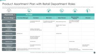 Product Assortment Plan With Retail Department Roles