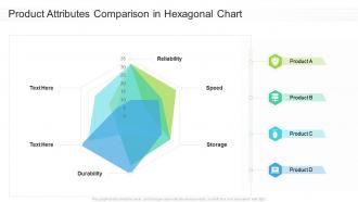 Product attributes comparison in hexagonal chart