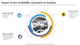 Product Availability Powerpoint Ppt Template Bundles Aesthatic Professionally