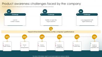 Product Awareness Challenges Faced By The Company Customer Acquisition Strategies Increase Sales