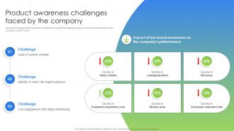 Product Awareness Challenges Faced By The Company Marketing And Promotion Strategies