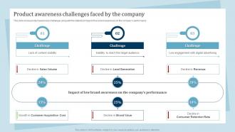 Product Awareness Challenges Faced By The Company Promotion And Awareness Strategies