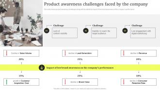 Product Awareness Challenges Faced Product Promotion And Awareness Initiatives