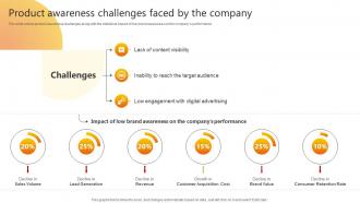 Product Awareness Challenges Faced Promotional Strategies Used By B2b Businesses