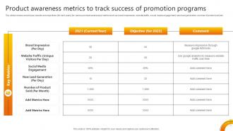 Product Awareness Metrics To Track Promotional Strategies Used By B2b Businesses