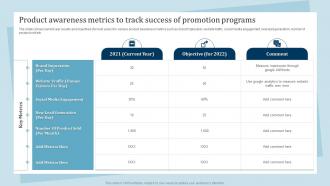 Product Awareness Metrics To Track Success Of Promotion And Awareness Strategies
