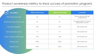 Product Awareness Metrics To Track Success Of Promotion Marketing And Promotion Strategies