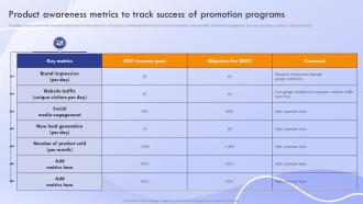 Product Awareness Metrics To Track Success Of Promotion Programs Marketing Strategies To Promote