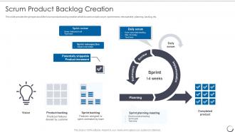 Product Backlog Creation Agile Scrum Methodology