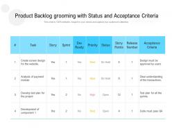 Product backlog grooming with status and acceptance criteria