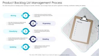 Product Backlog List Management Process