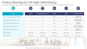 Product Backlog List With Agile Methodology