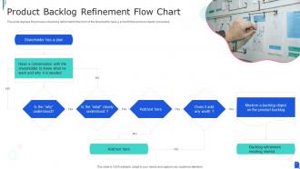 Product Backlog Refinement Flow Chart