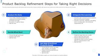 Product Backlog Refinement Steps For Taking Right Decisions
