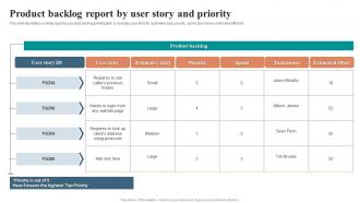 Product Backlog Report By User Story And Priority