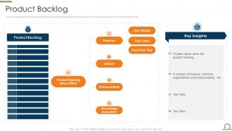 Product backlog work scrum process framework ppt inspiration professional