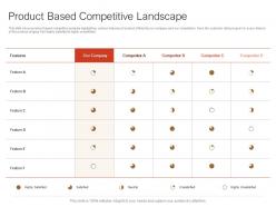Product Based Competitive Landscape Ppt Powerpoint Presentation Slides